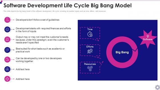 Software Development Life Cycle It Life Cycle Big Bang Model