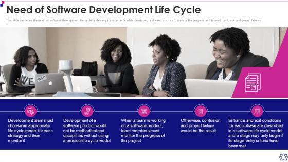 Software Development Life Cycle It Need Of Software Development Life Cycle