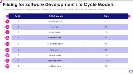 Software Development Life Cycle It Pricing For Software Development Life Cycle Models