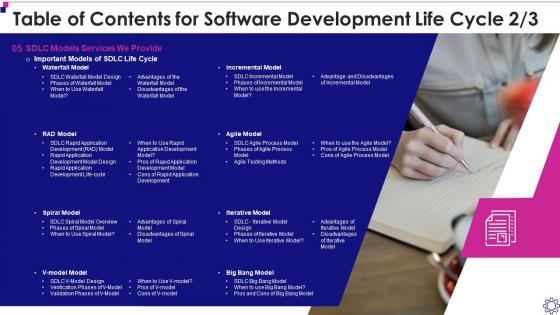 Software Development Life Cycle It Table Of Contents For Software Development Life Cycle