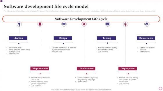Software Development Life Cycle Model Software Development And Implementation Project