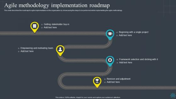Software Development Methodologies Agile Methodology Implementation Roadmap