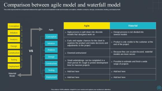 Software Development Methodologies Comparison Between Agile Model And Waterfall Model