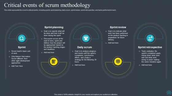 Software Development Methodologies Critical Events Of Scrum Methodology