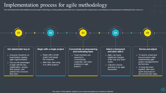 Software Development Methodologies Implementation Process For Agile Methodology