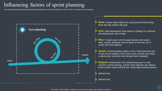 Software Development Methodologies Influencing Factors Of Sprint Planning