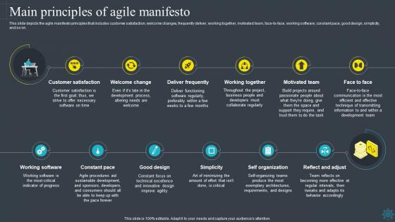 Software Development Methodologies Main Principles Of Agile Manifesto