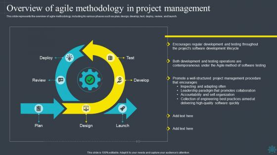 Software Development Methodologies Overview Of Agile Methodology In Project Management