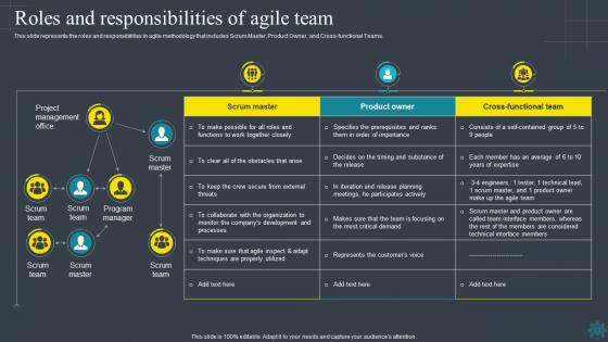 Software Development Methodologies Roles And Responsibilities Of Agile Team