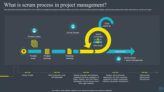 Software Development Methodologies What Is Scrum Process In Project Management