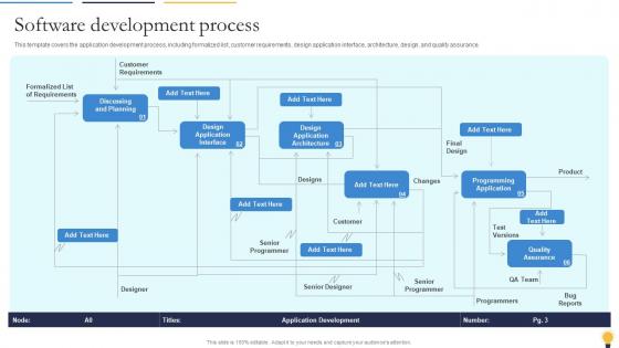 Software Development Process Agile Playbook For Software Designers Ppt Slides Deck