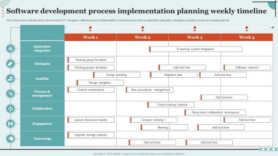 Software Development Process Implementation Planning Weekly Timeline