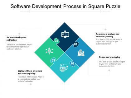 Software development process in square puzzle
