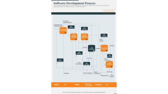 Software Development Process One Pager Sample Example Document