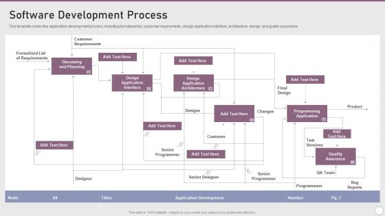 Software Development Process Playbook Software Design Development