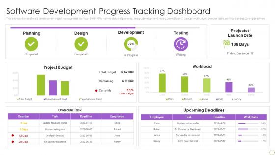 Software Development Progress Tracking Dashboard