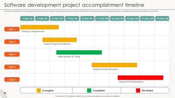 Software Development Project Accomplishment Timeline
