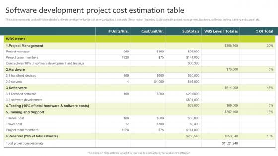 Software Development Project Cost Estimation Table