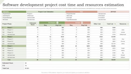 Software development project cost time and resources estimation