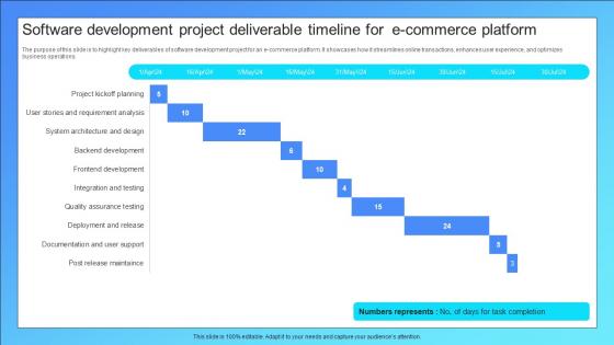 Software Development Project Deliverable Timeline For E Commerce Platform