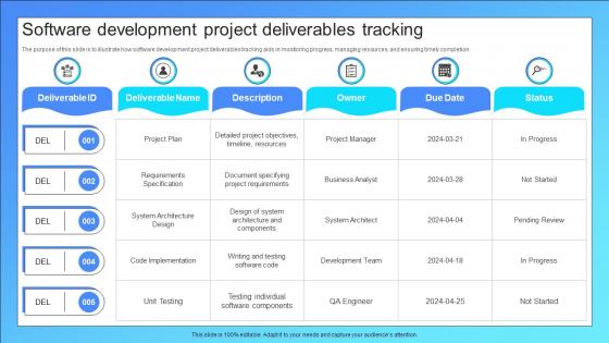 Software Development Project Deliverables Tracking