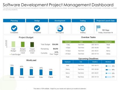 Software Development Project Management Dashboard Agile Project Management With Scrum Ppt Grid
