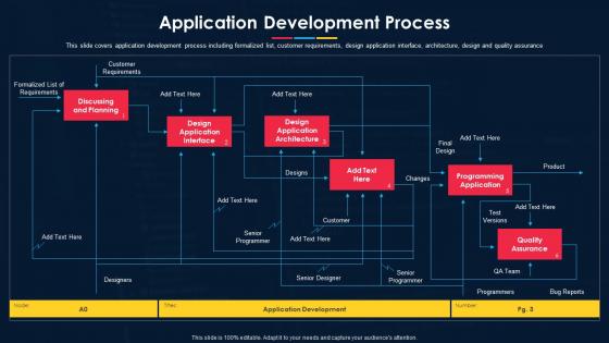 Software Development Project Plan Application Development Process