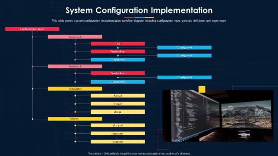Software Development Project Plan Configuration Implementation
