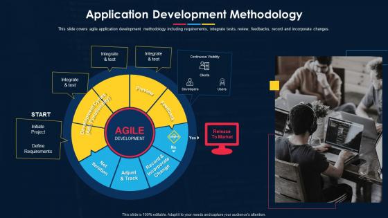 Software Development Project Plan Development Methodology