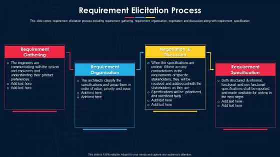 Software Development Project Plan Requirement Elicitation Process