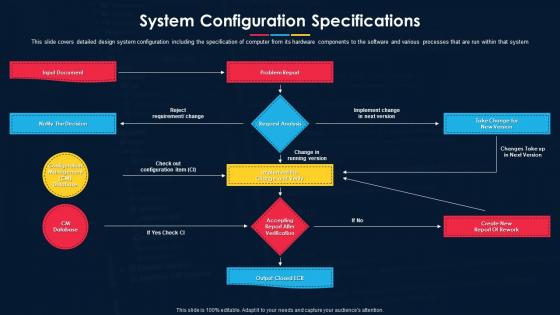 Software Development Project Plan System Configuration Specifications