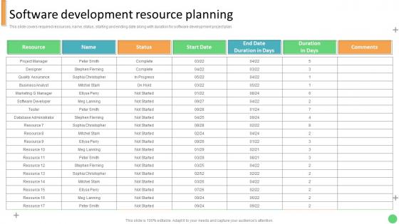 Software Development Resource Planning Technology Development Project Planning