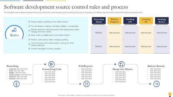 Software Development Source Control Rules And Process Agile Playbook For Software Designers
