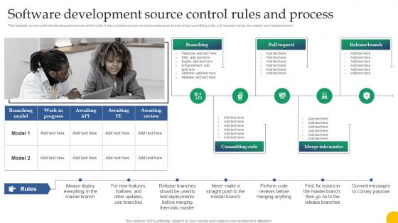 Software Development Source Control Rules And Process Design For Software A Playbook