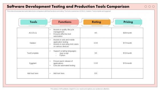 Software Development Testing And Production Tools Comparison