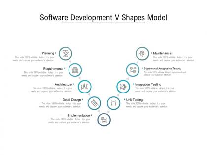 Software development v shapes model