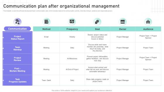 Software Engineering Playbook Communication Plan After Organizational Management