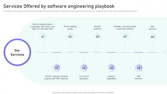 Software Engineering Playbook Services Offered By Software Engineering Playbook