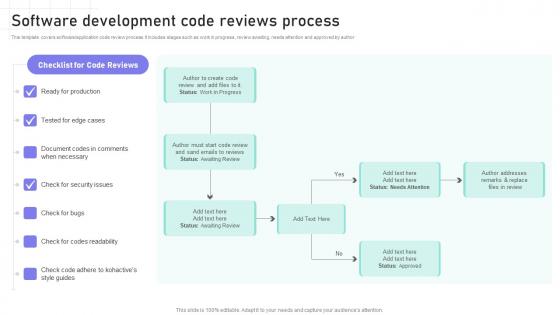 Software Engineering Playbook Software Development Code Reviews Process