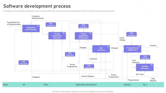 Software Engineering Playbook Software Development Process