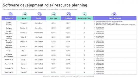 Software Engineering Playbook Software Development Role Resource Planning