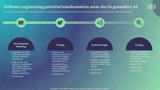 Software Engineering Potential Transformation Areas Due Economic Potential Of Generative AI SS