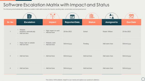 Software Escalation Matrix With Impact And Status