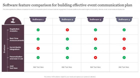 Software Feature Comparison For Building Effective Event Communication Plan