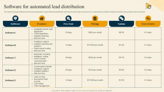 Software For Automated Lead Distribution Inside Sales Strategy For Lead Generation Strategy SS