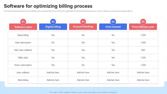 Software For Optimizing Billing Process Saas Recurring Revenue Model For Software Based Startup