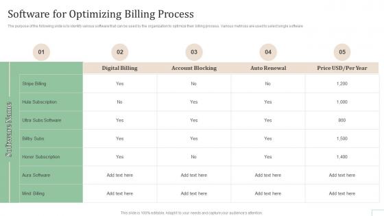 Software For Optimizing Billing Process Subscription Based Revenue Model