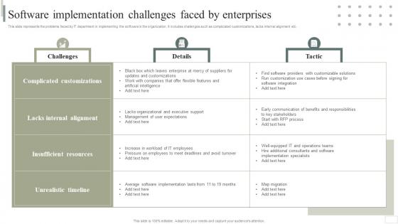 Software Implementation Challenges Faced By Enterprises Business Software Deployment Strategic