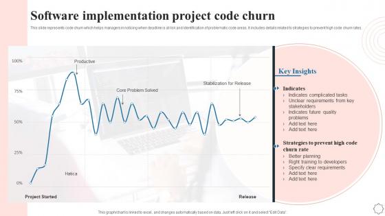 Software Implementation Project Code Churn Application Integration Program