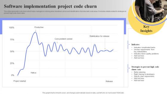 Software Implementation Project Code Churn Software Deployment Plan